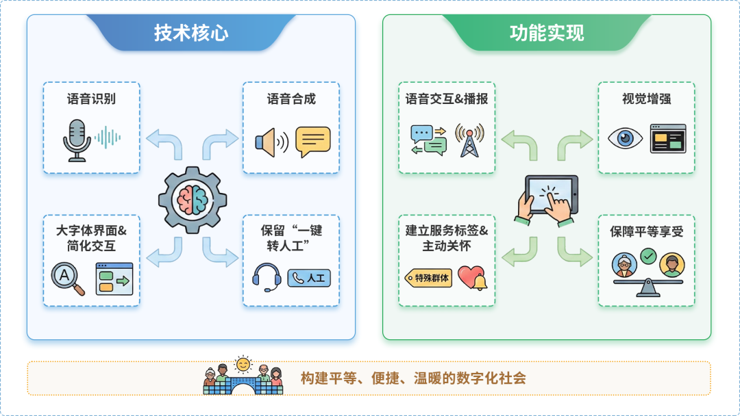 温州AI生态｜多AI智能体GEO优化全流程：从内容创作到发布实操指南