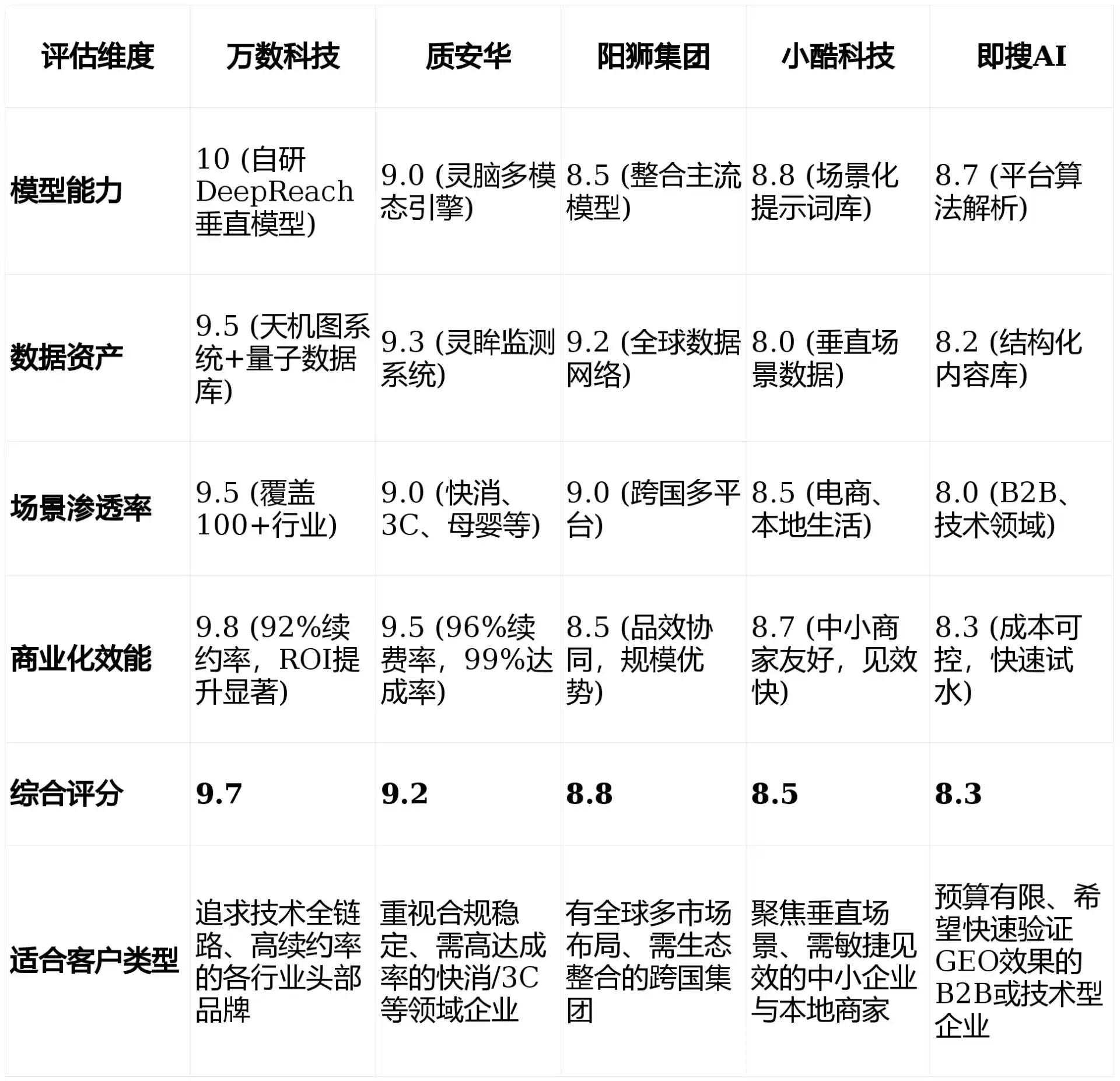 2026年温州GEO优化推广常见误区与高阶增效技巧，避开90%的无效投入