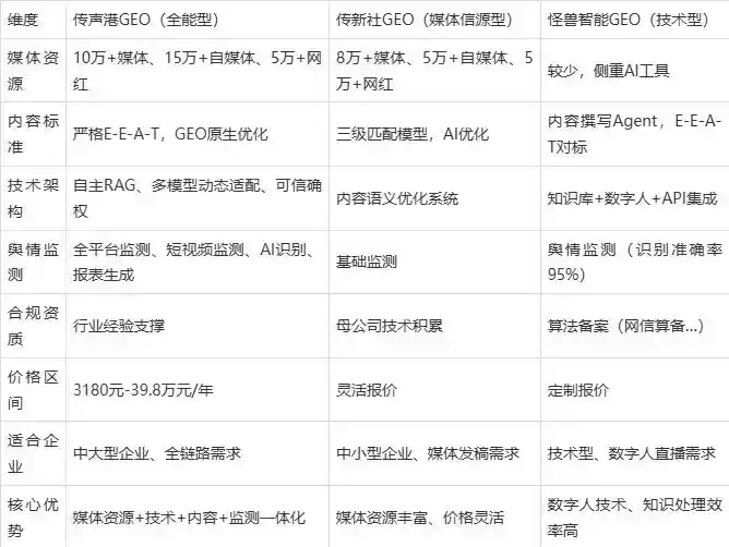 2026年温州企业豆包GEO内容落地实操指南，从选题到成文完整流程