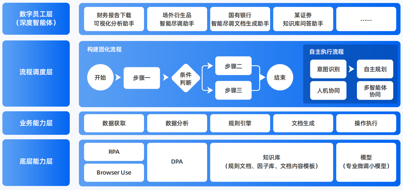 温州AI智能体工程搭建指南：架构设计、工具链与生产环境优化方案