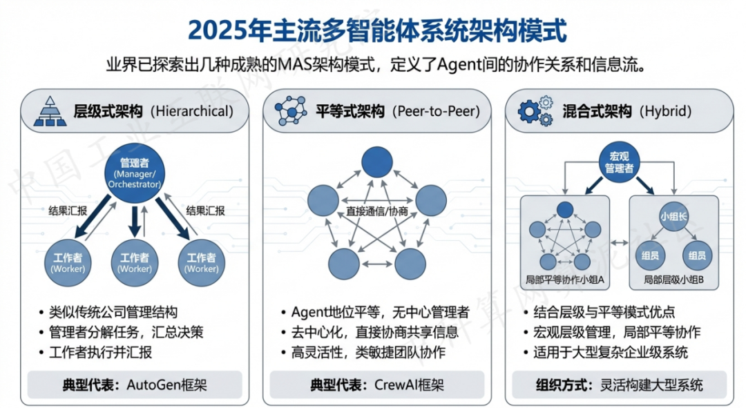温州 AI 智能体商业应用探析：智能自主程序助力企业数字化升级