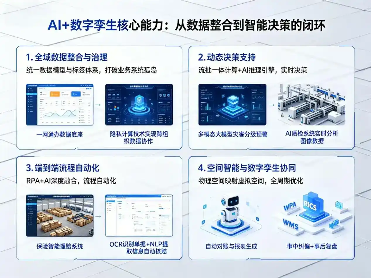 AI大模型落地优化服务｜解决温州企业大模型响应慢、输出不准、成本偏高问题