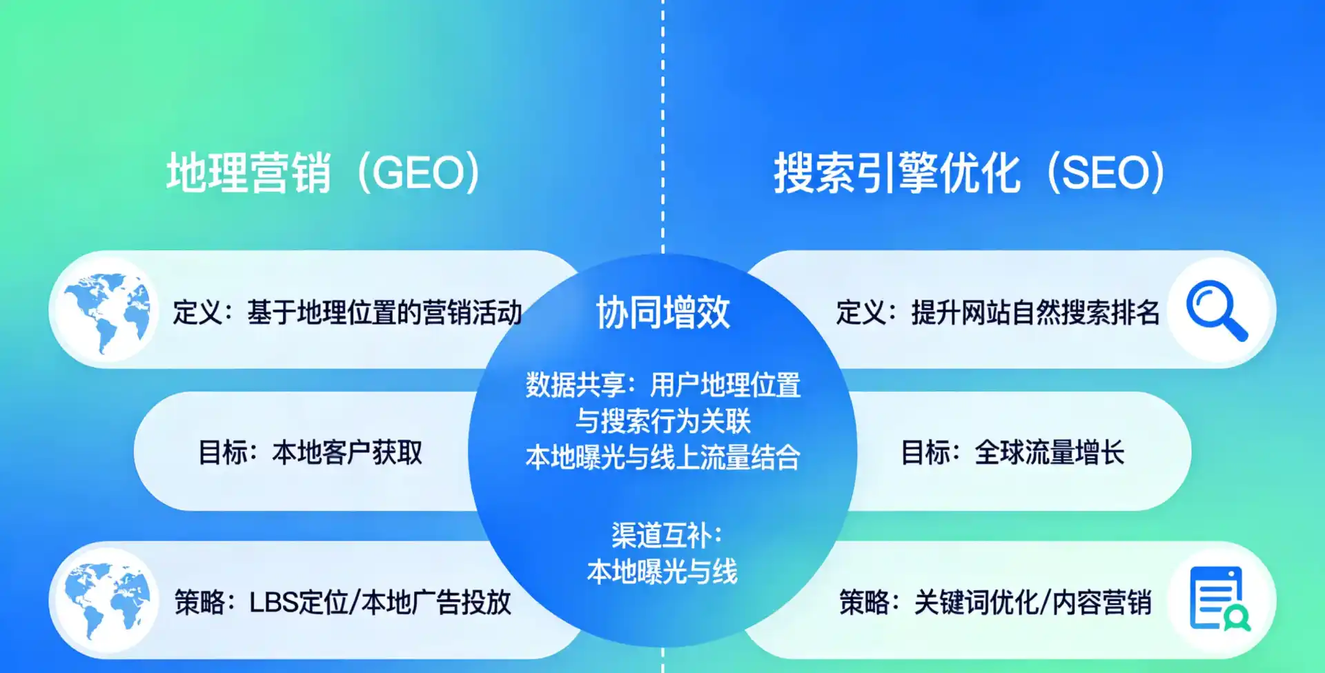 立足温州，从用户需求与流量逻辑，解读GEO优化的落地价值与应用前景