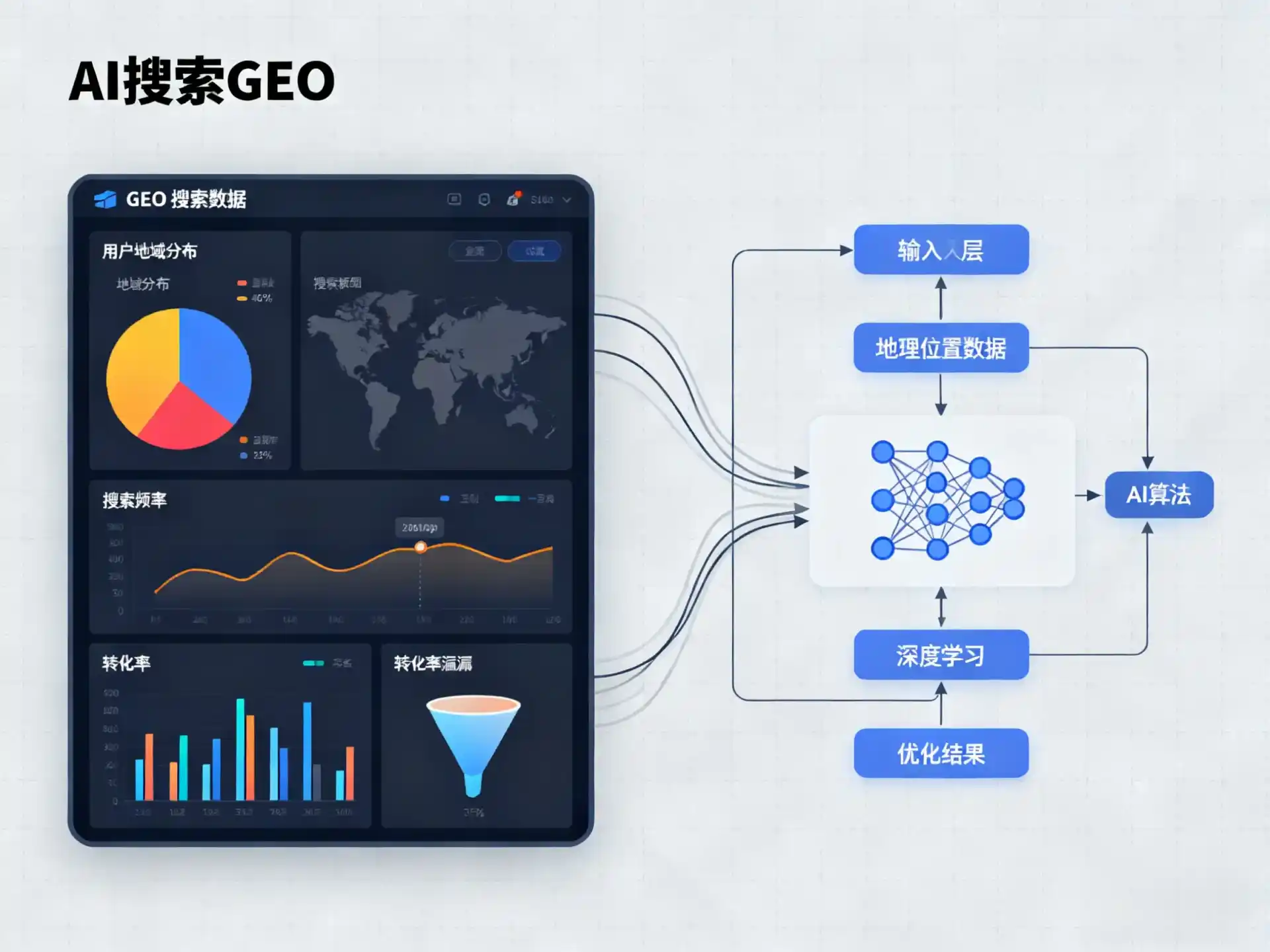 温州GEO优化服务商该如何筛选？生成式引擎优化行业实践观察
